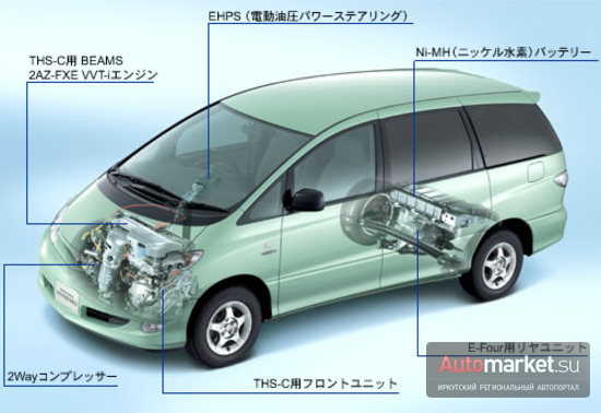 Toyota Estima Hybrid